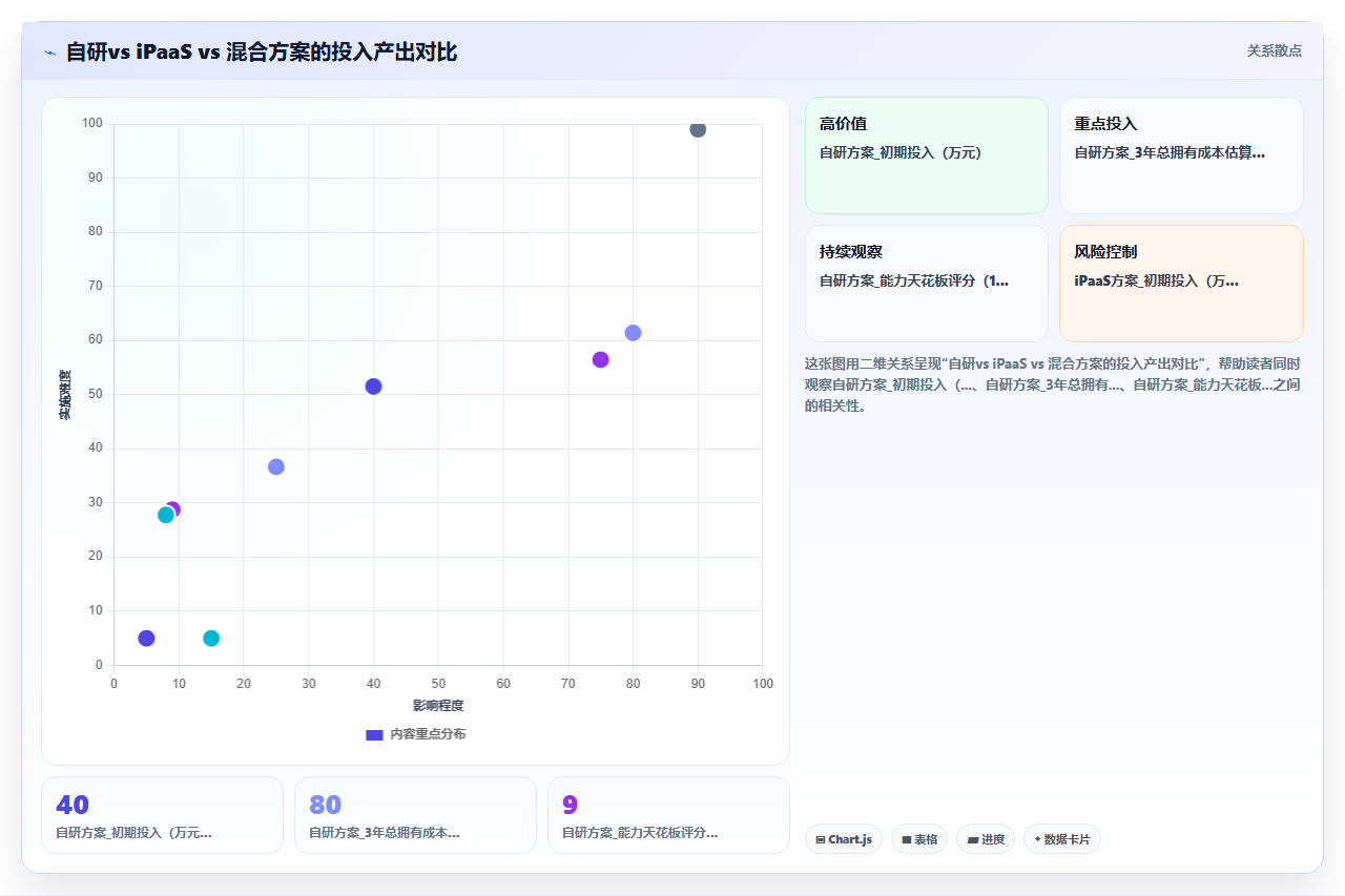AI人事系统优化数据集成API的最佳实践