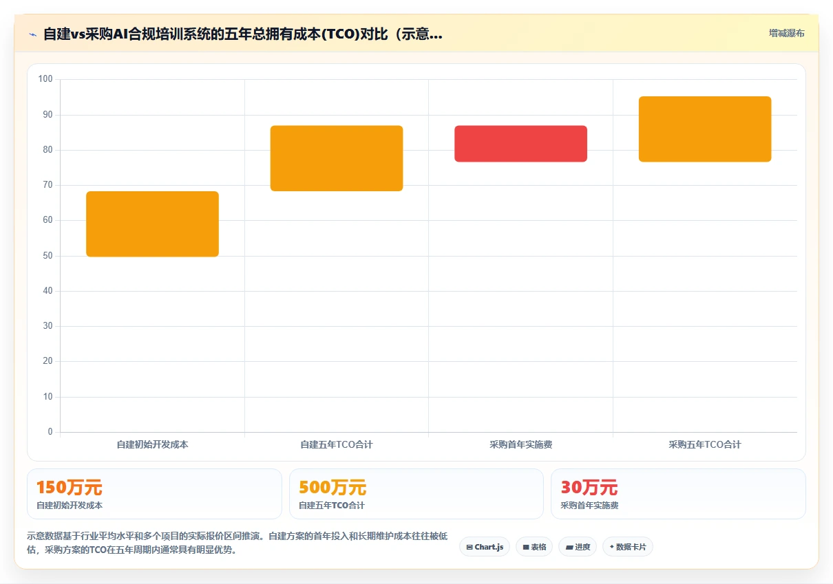 大健康行业AI人事系统合规培训自动推送
