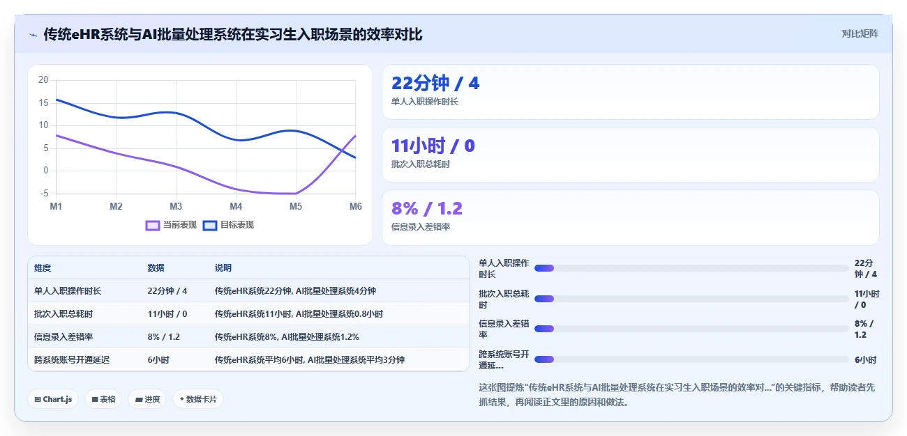 解决实习生管理混乱的AI人事系统批量处理方案