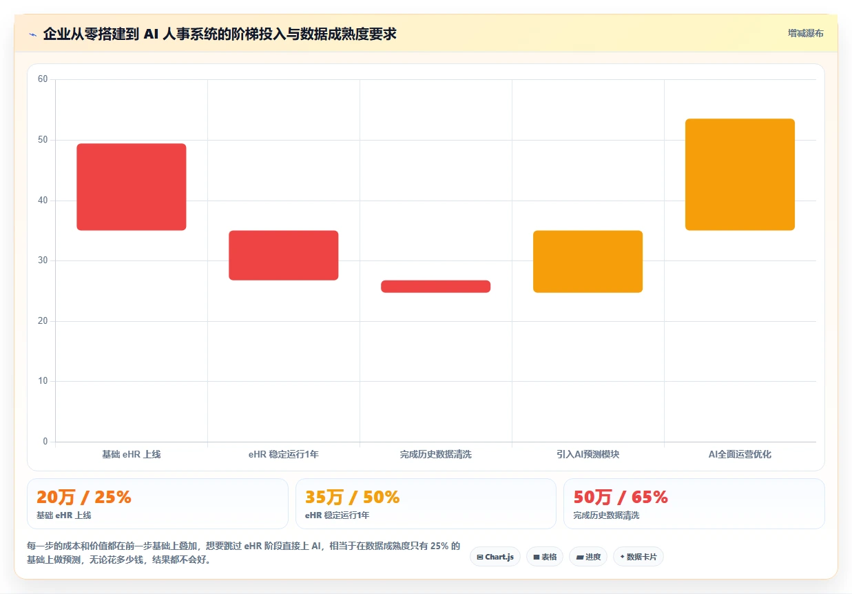 AI人事系统与eHR系统的主要区别