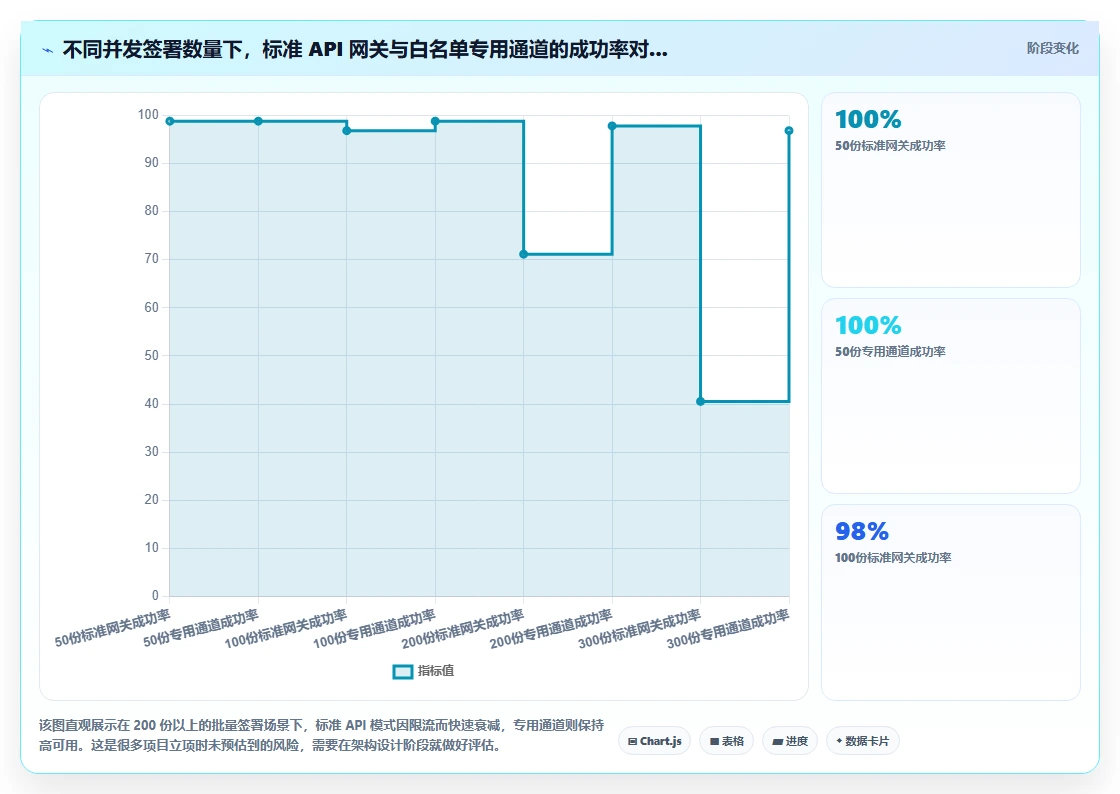 如何将人力资源数字化系统与电子签章系统集成