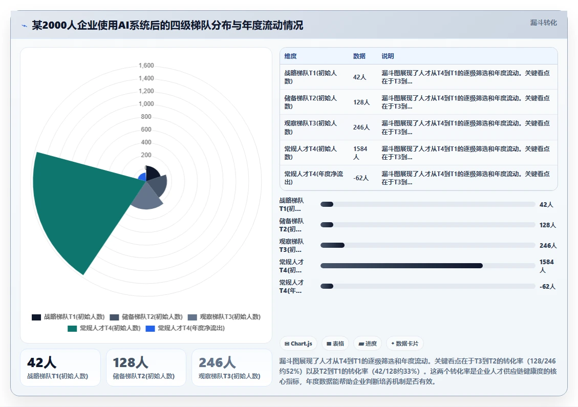 基于AI人事系统的人才画像与梯队建设指南