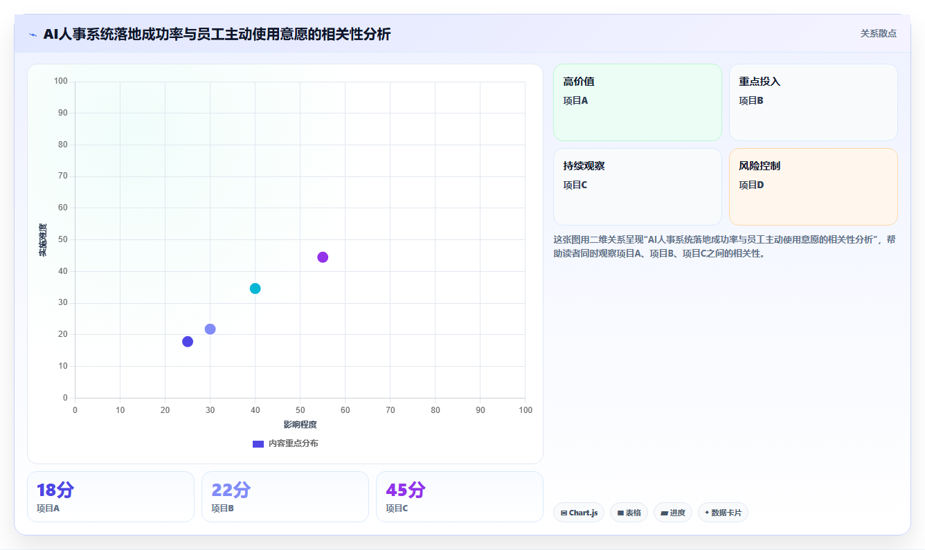 AI人事系统在高科技企业的应用技巧