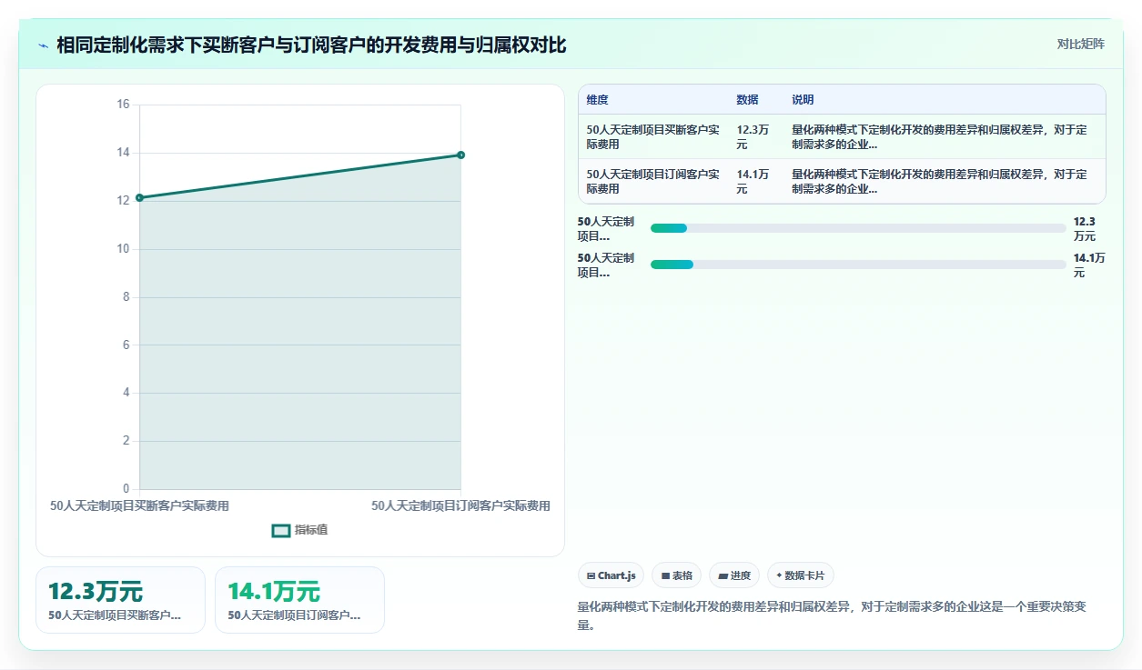 AI人事系统买断制与订阅制长期成本对比评测