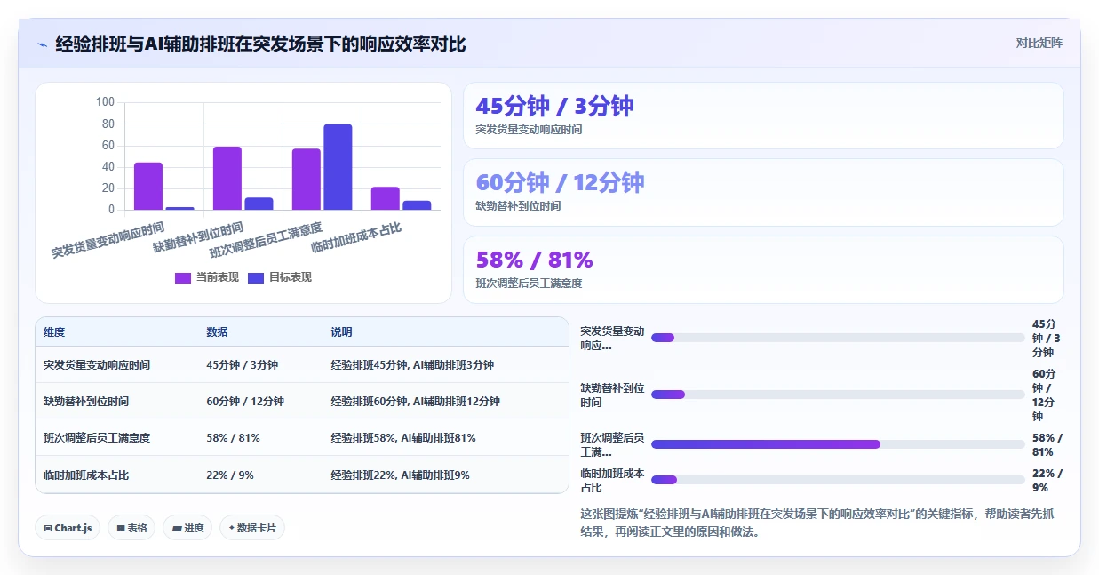 AI人事系统在物流行业的数字化转型方案