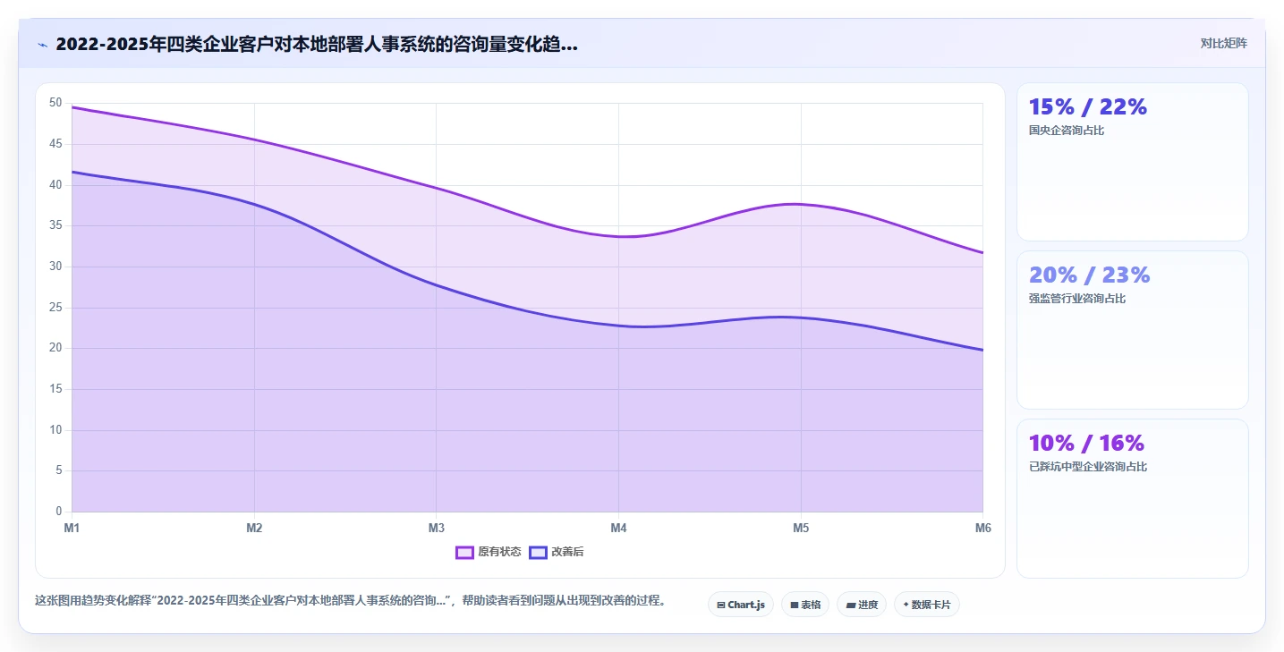 智能人事系统本地部署