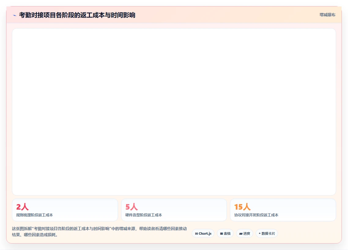 制造企业人事系统如何对接考勤机