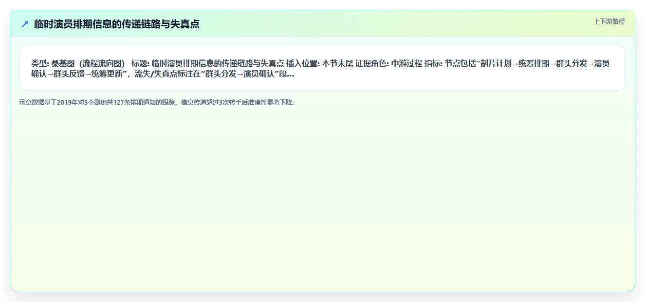 影视剧组智能HR系统临时演员多剧组排期管理