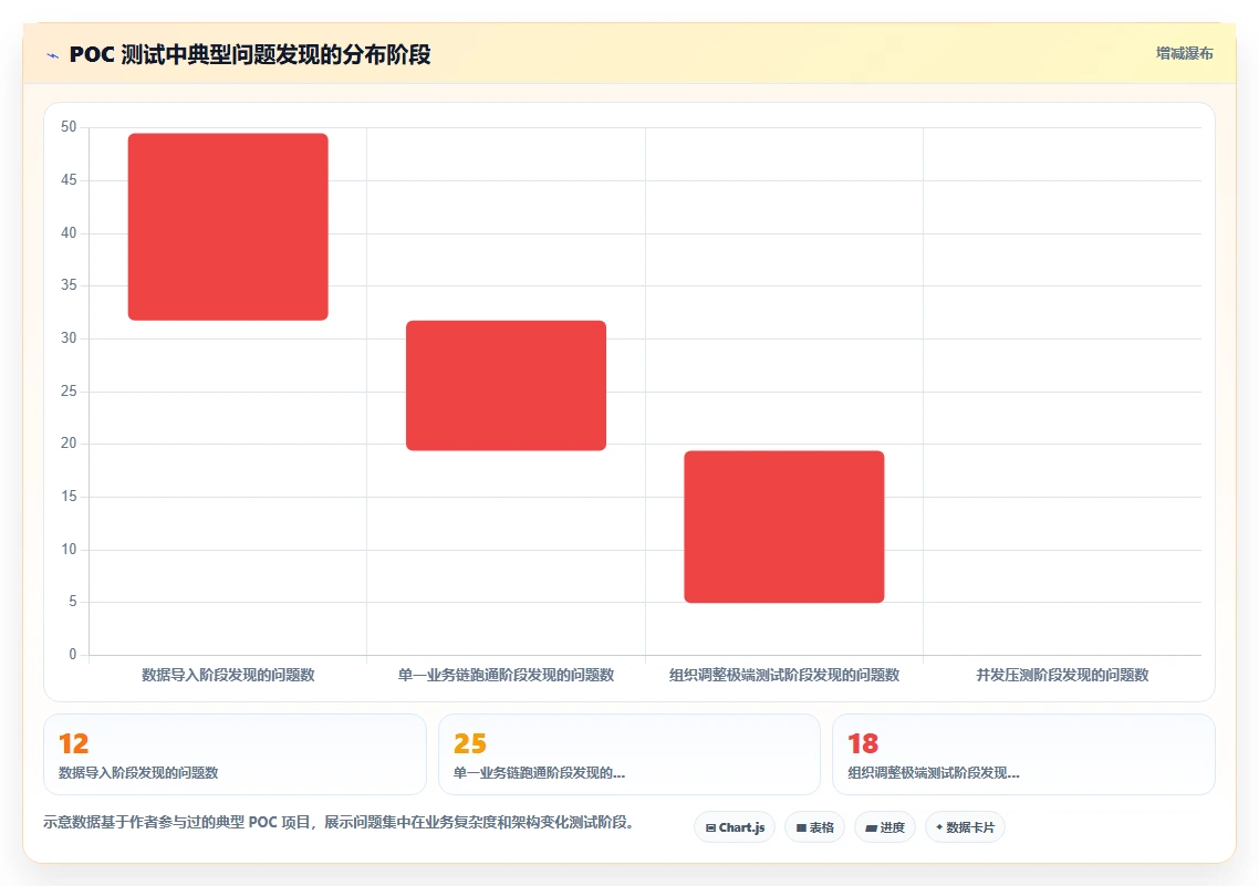 人力资源数字化系统采购注意事项