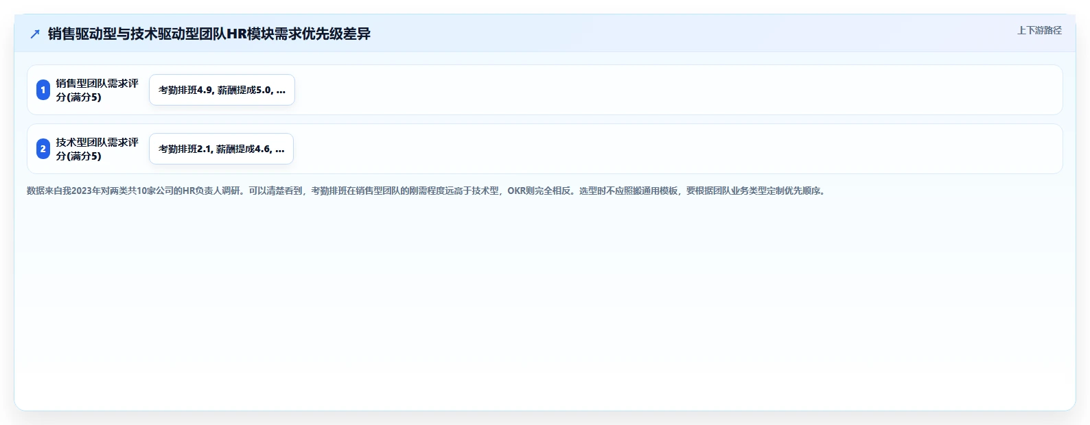 初创公司怎么用智能人事系统搭建人力体系