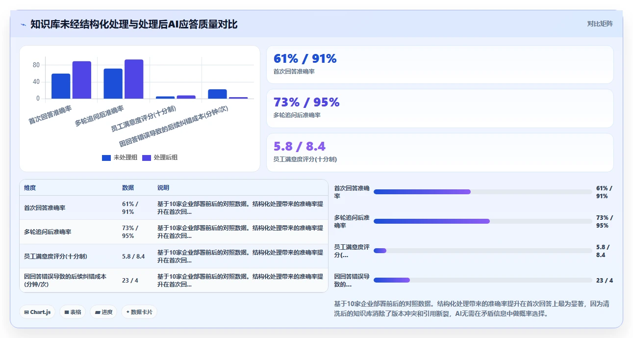 AI人事系统企业知识库智能体如何提升效率