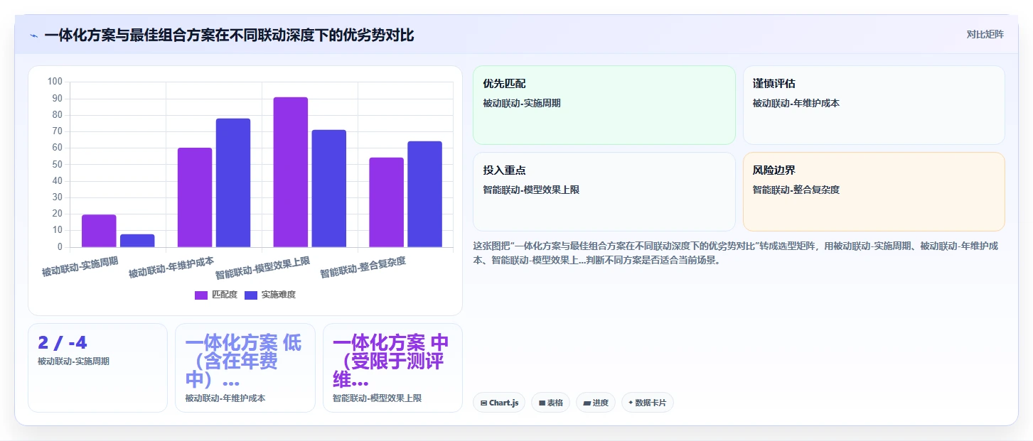 AI人事系统与人才测评系统测评结果联动