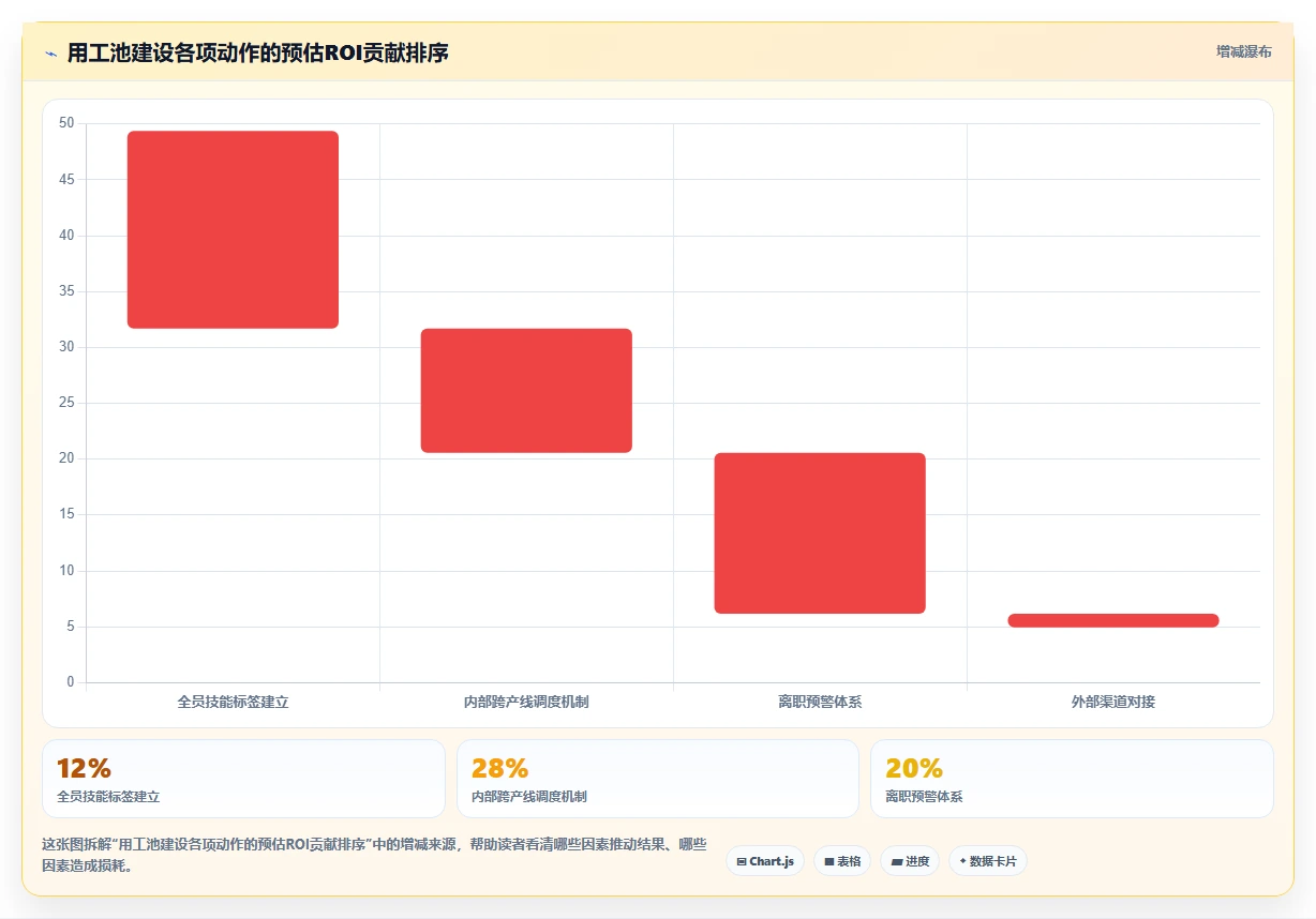 劳动密集型产业智能人事系统淡旺季用工池管理