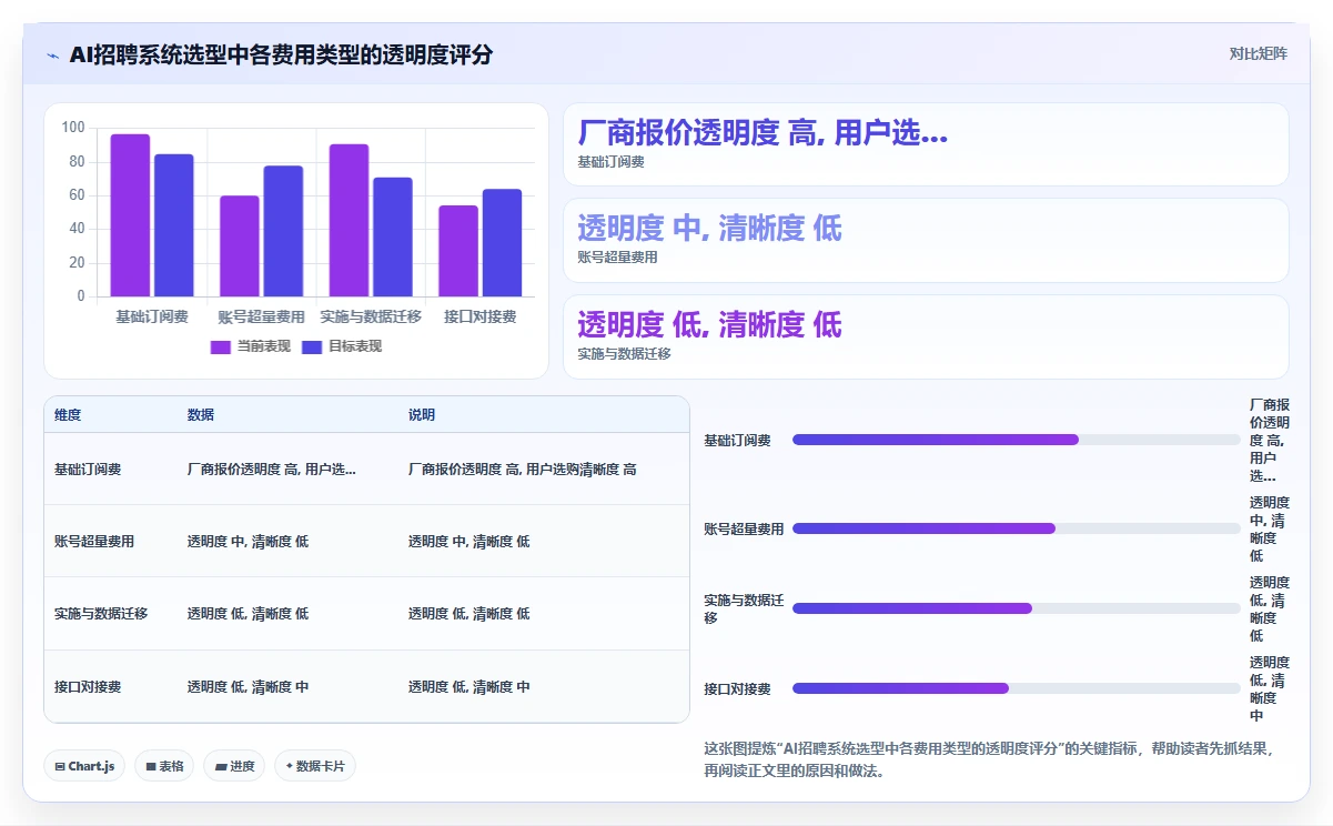 AI招聘专员价格一览表