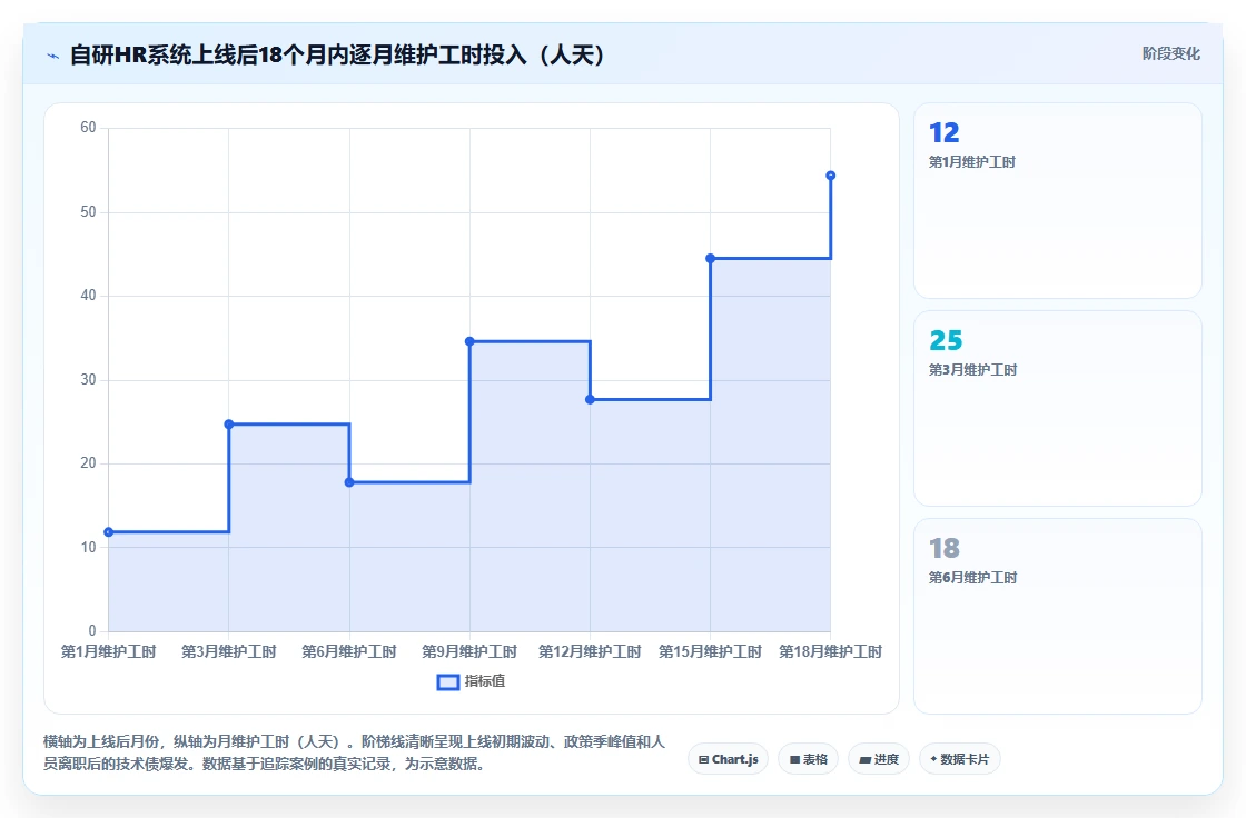 自研AI人事系统与外购成熟产品优劣势分析