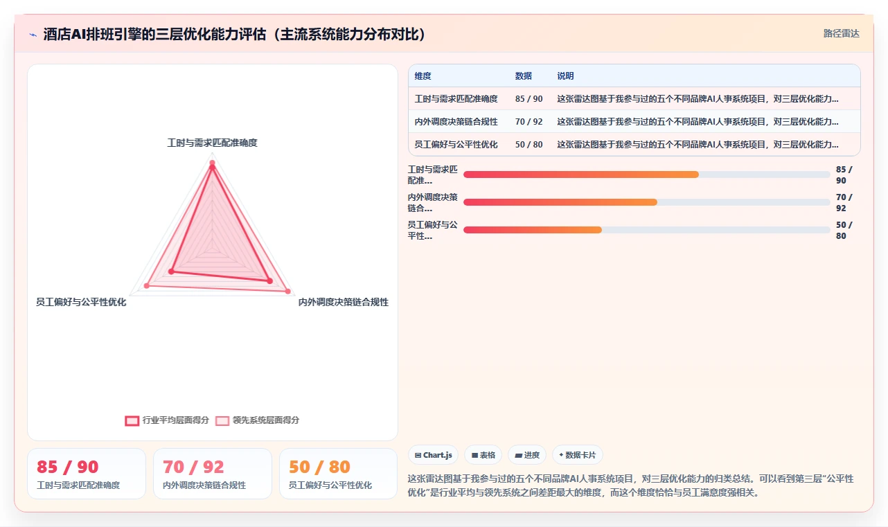 酒店行业AI人事系统管理多岗位交叉用工实践