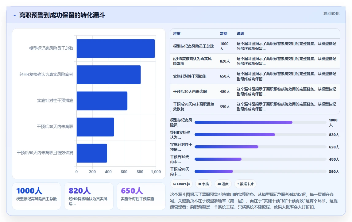 AI人事系统助力连锁品牌提升运营效率