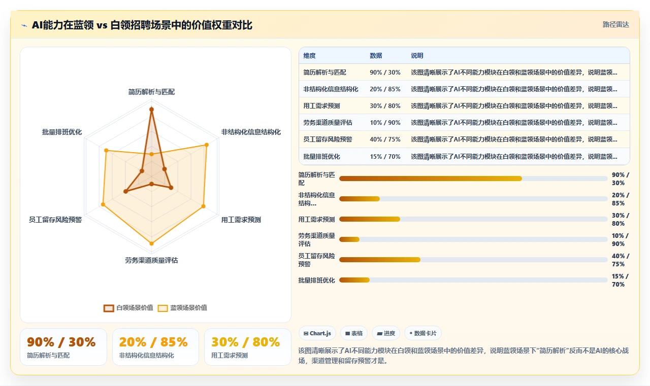 如何评估AI人事系统在蓝领招聘场景中的适用性
