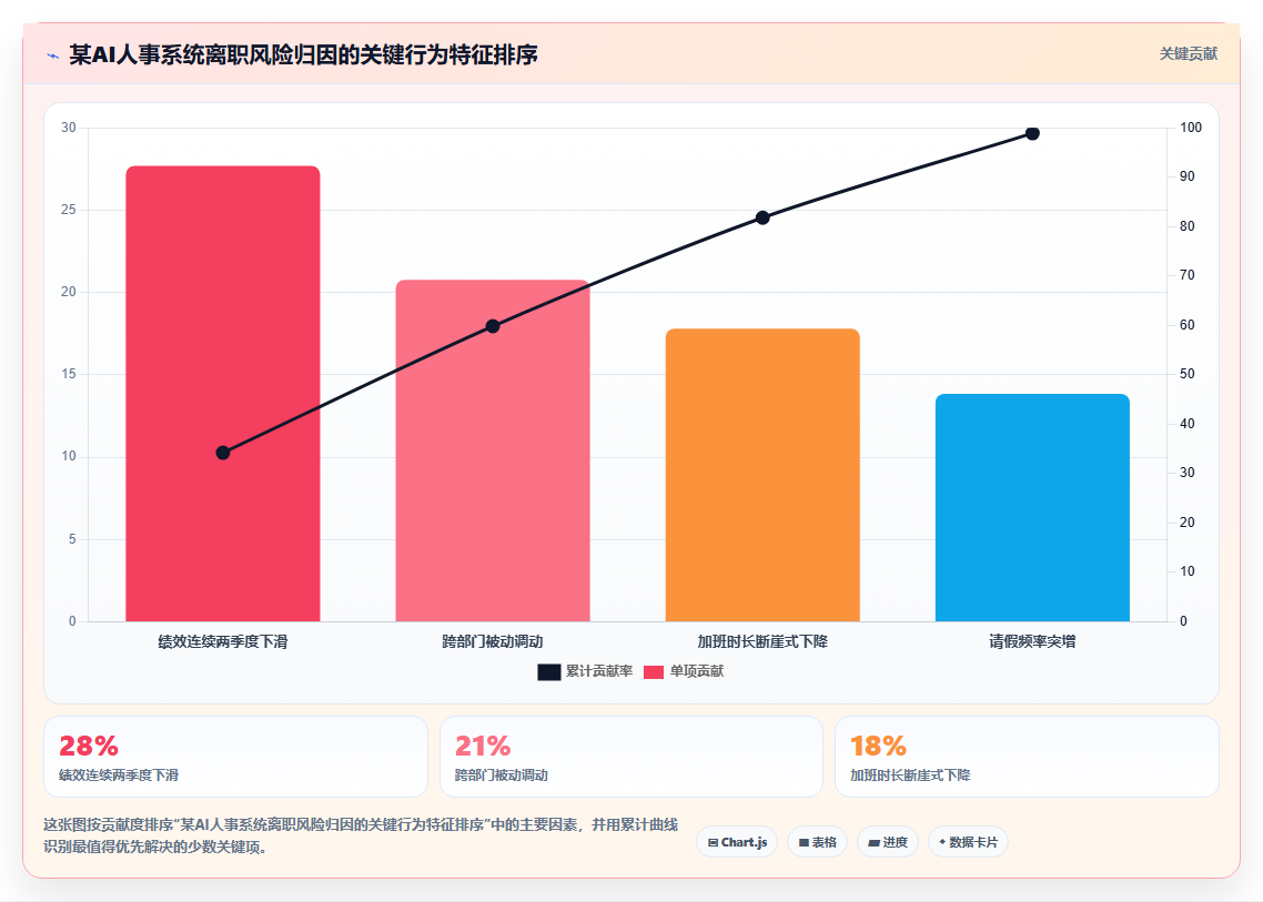 如何通过AI人事系统解决人力成本难控的问题制