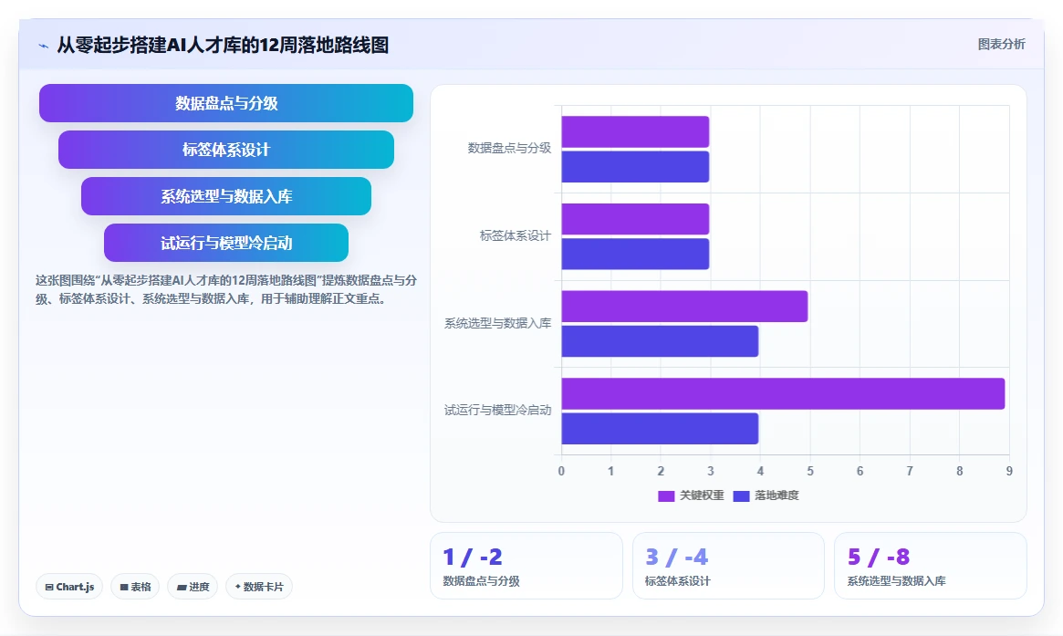 用AI人事系统搭建企业人才库的方法