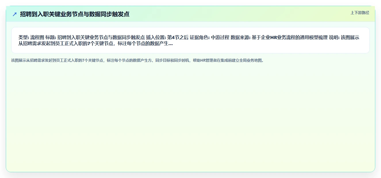 如何将AI人事系统与招聘系统集成