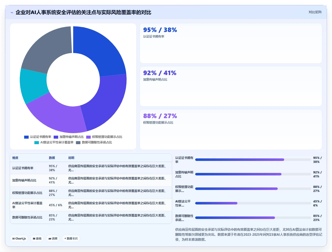 如何评估AI人事系统的数据安全合规性