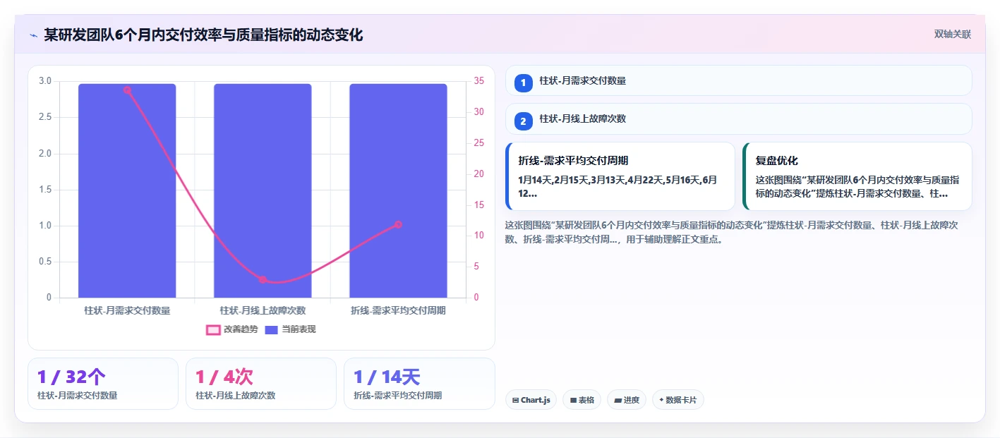 怎样通过AI人力资源系统进行人效分析