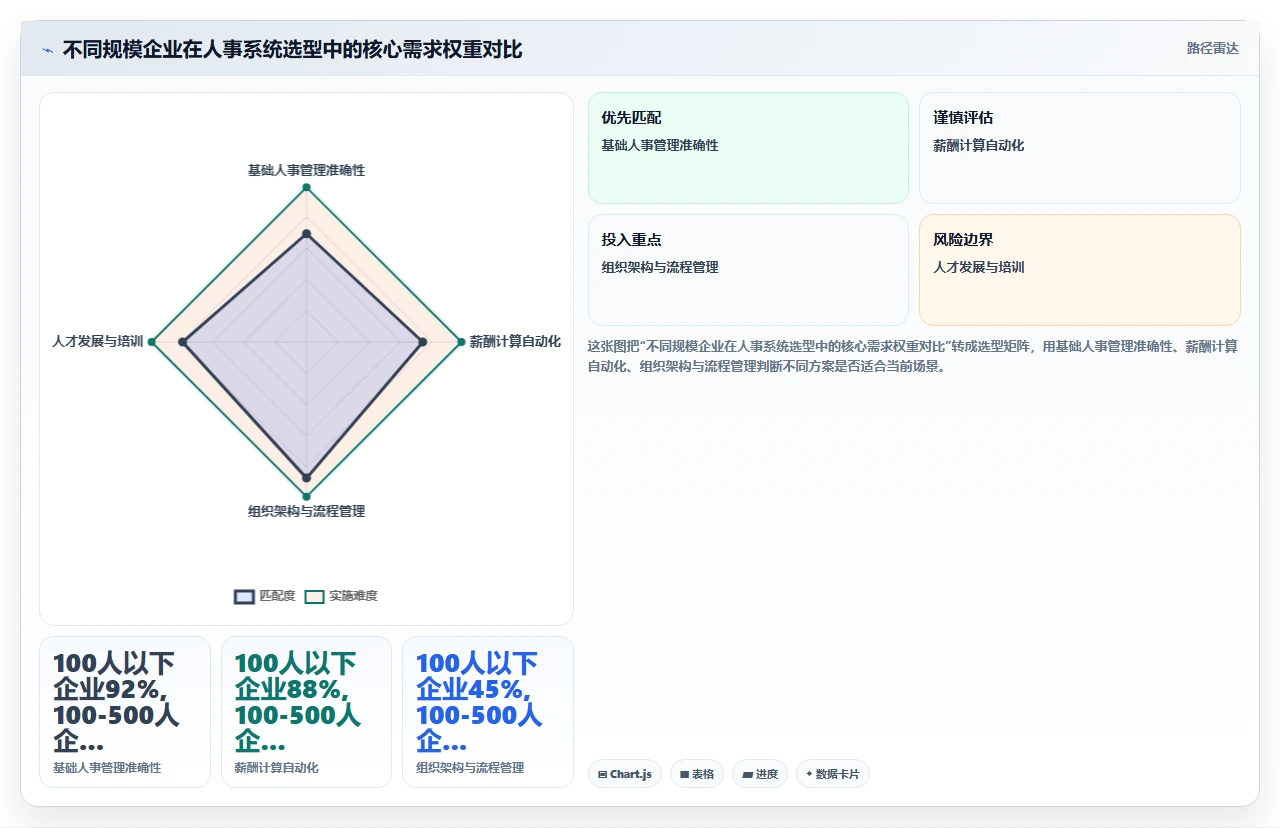 人事系统排行榜,别只看大厂