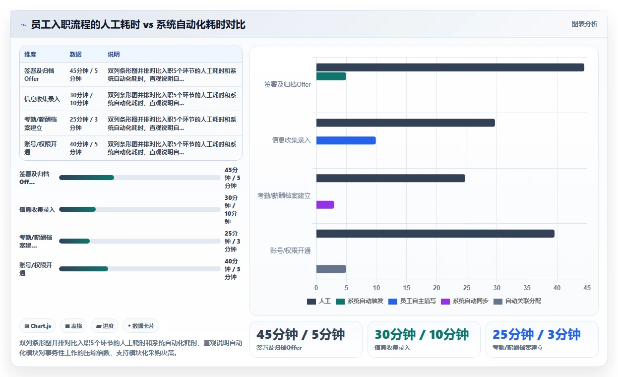 中小企业如何低预算采购AI人事系统