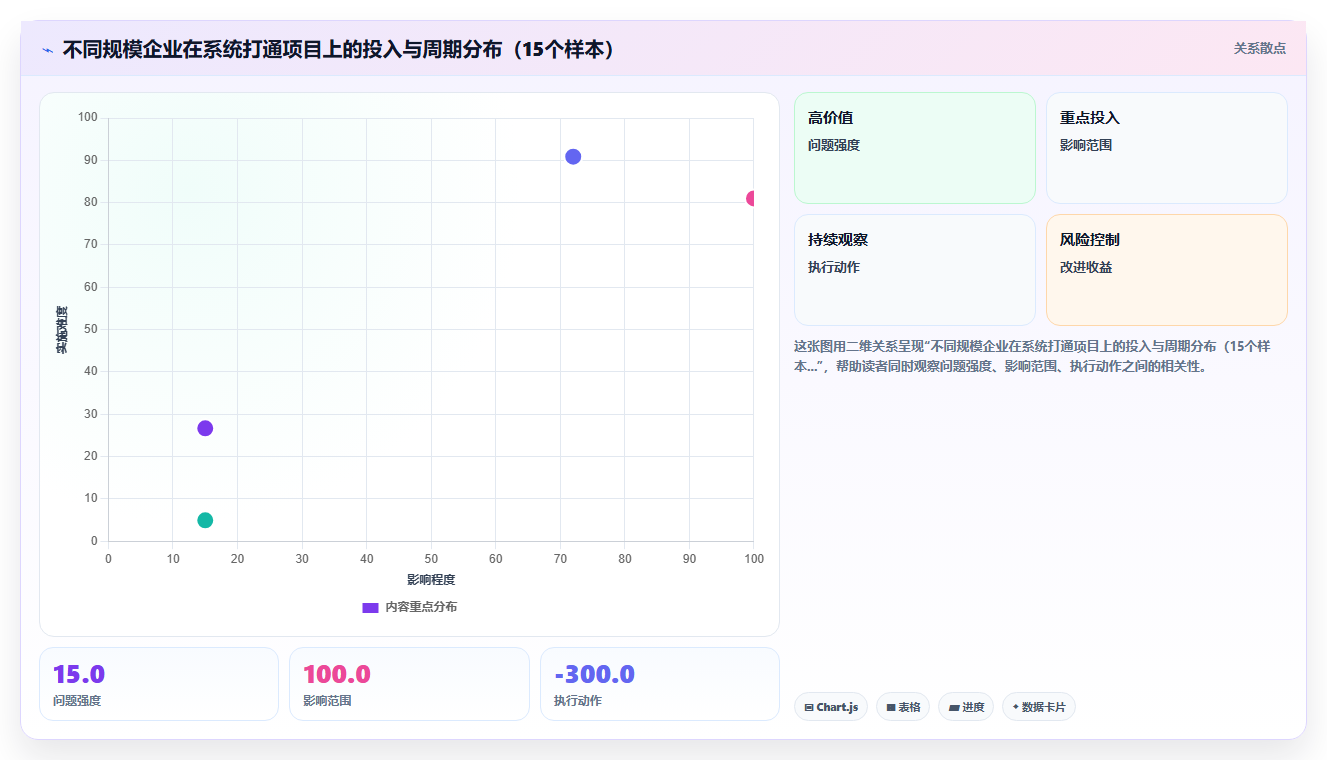 AI人事系统与ERP系统数据打通实战