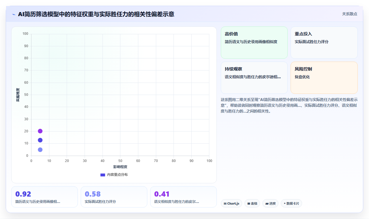 AI人事系统与传统方法的招聘流程自动化对比