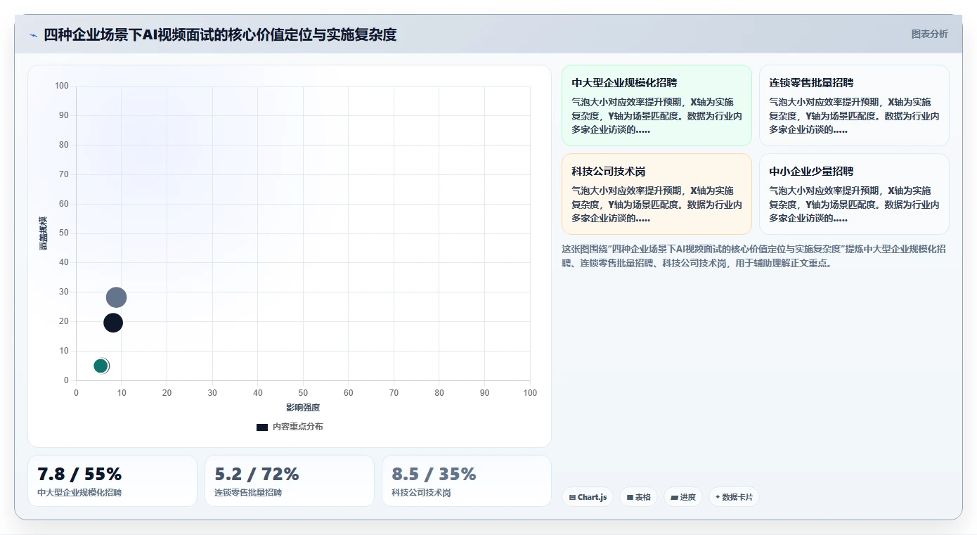 智能HR系统AI视频面试如何提升效率