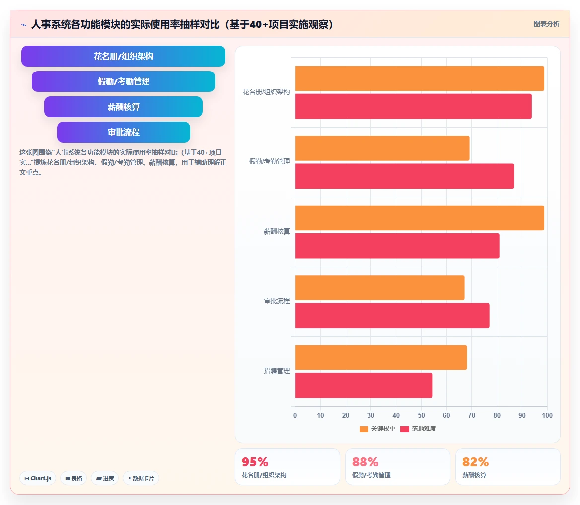 企业级智能人事系统解决方案