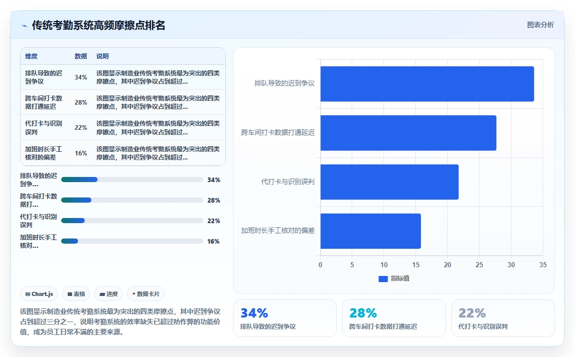 AI人事系统破解制造业用工荒解决方案