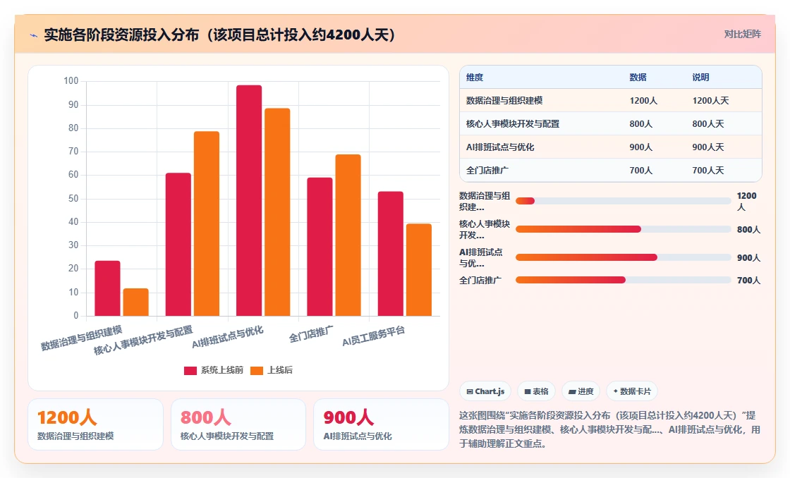 多组织企业AI人事系统应用
