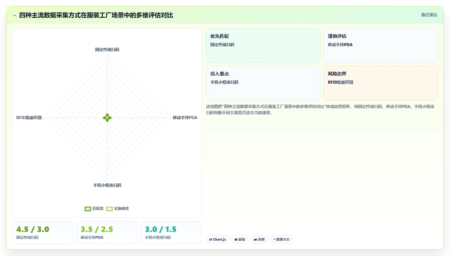 服装纺织数字化人事系统计件工资智能核算