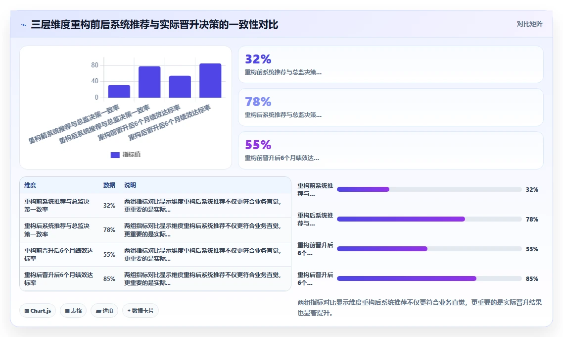 AI人事系统怎么实现多维度人才画像