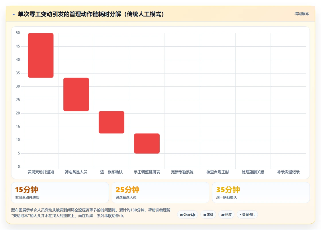 AI人力资源系统管理零工人员变动的弹性方案