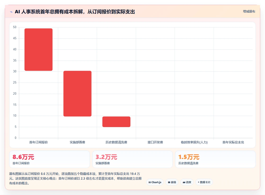 AI人事系统SaaS部署平台的选购标准