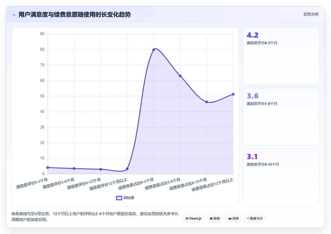 AI人力资源系统真实用户评价