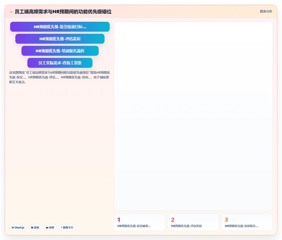 智能人事系统实现员工全生命周期自助服务