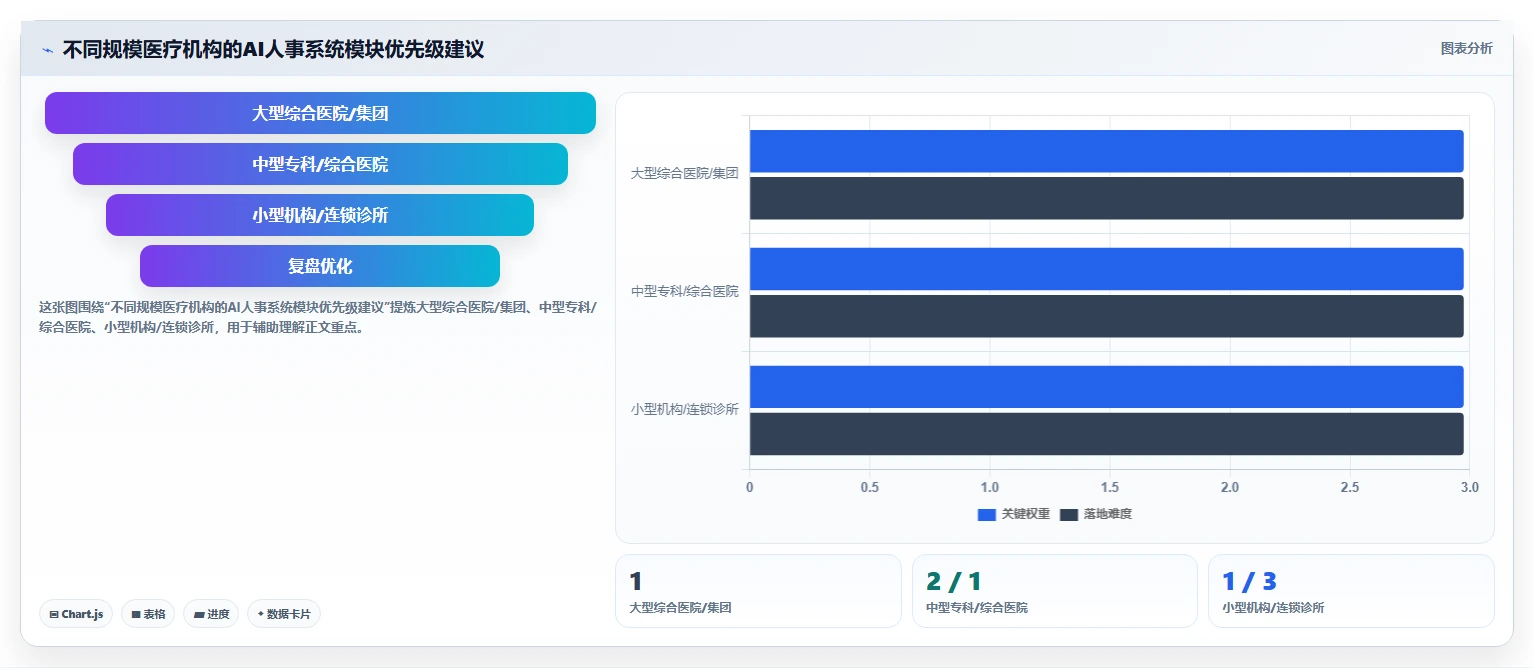 医疗健康行业AI人事系统应用的价值分析