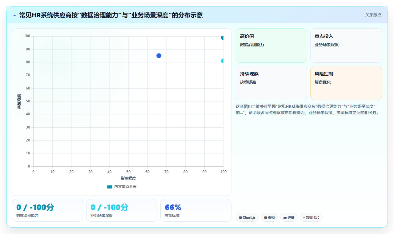 中大型企业企业AI人事系统选型指南