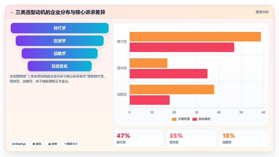 AI人事系统怎么选型