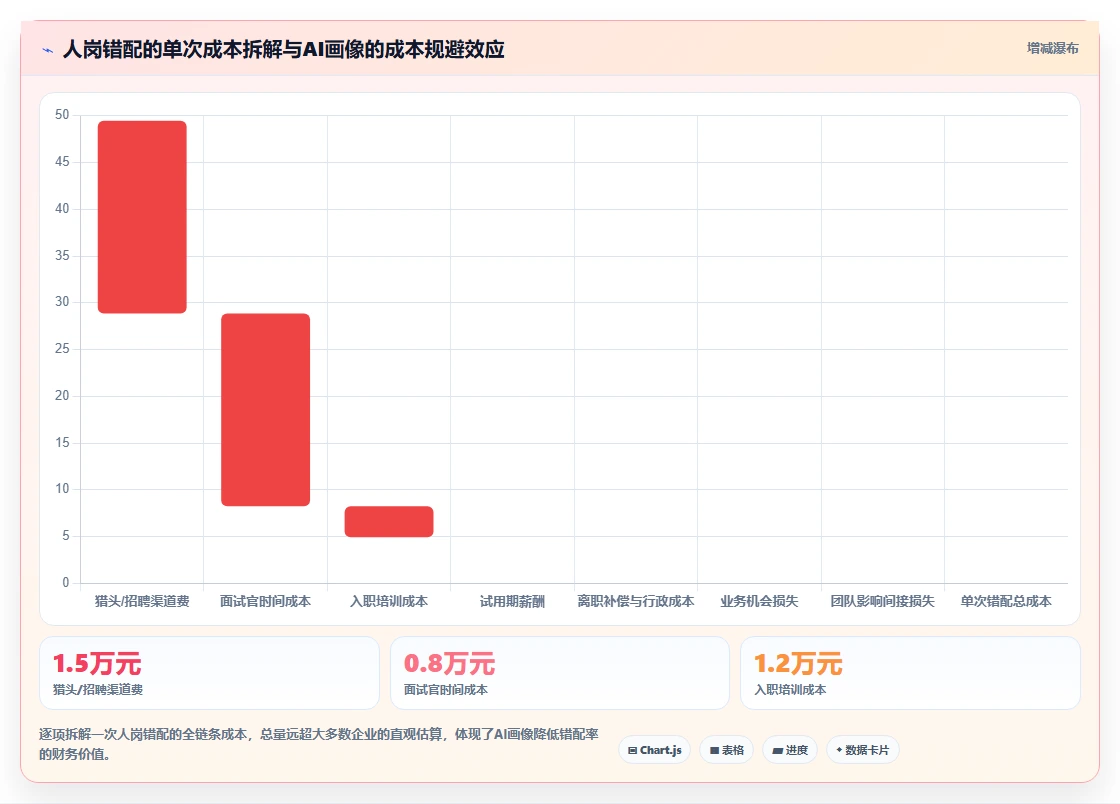 如何利用AI人事系统构建人才画像