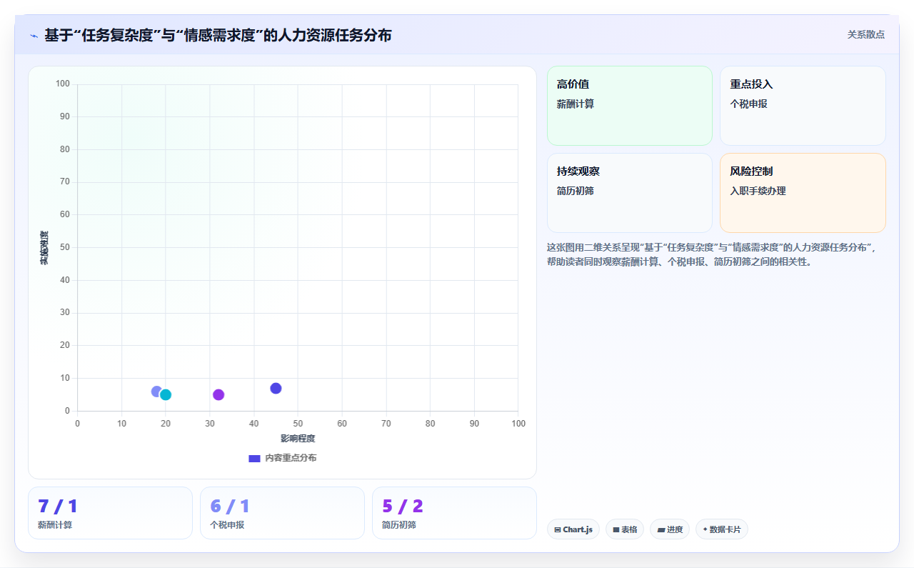 AI人事系统的SaaS部署功能与人工处理对比