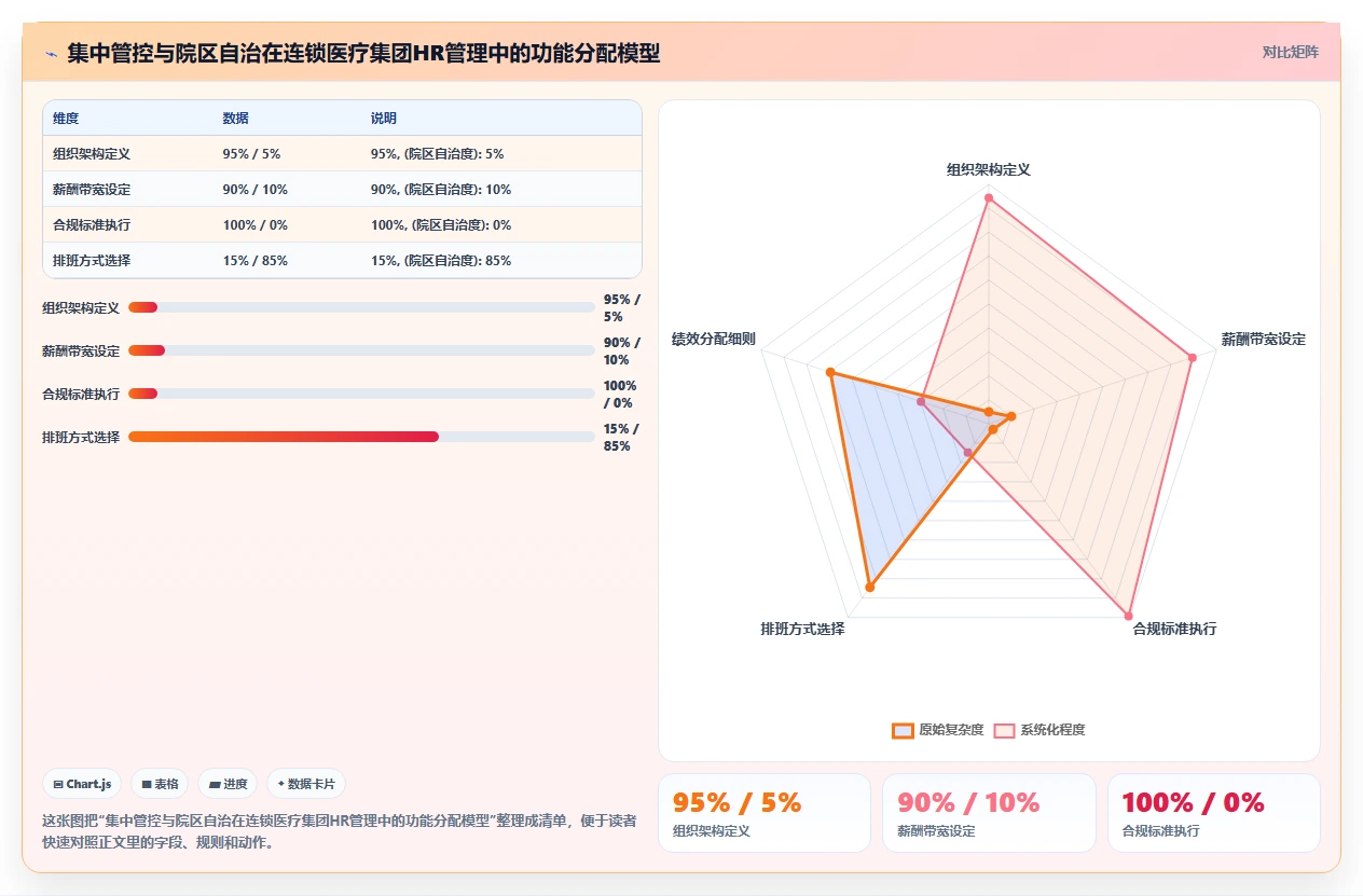 AI人力资源系统在医疗健康行业的数字化转型