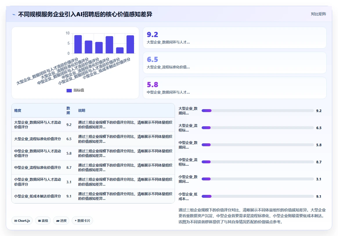 AI招聘专员在服务业的应用价值评估