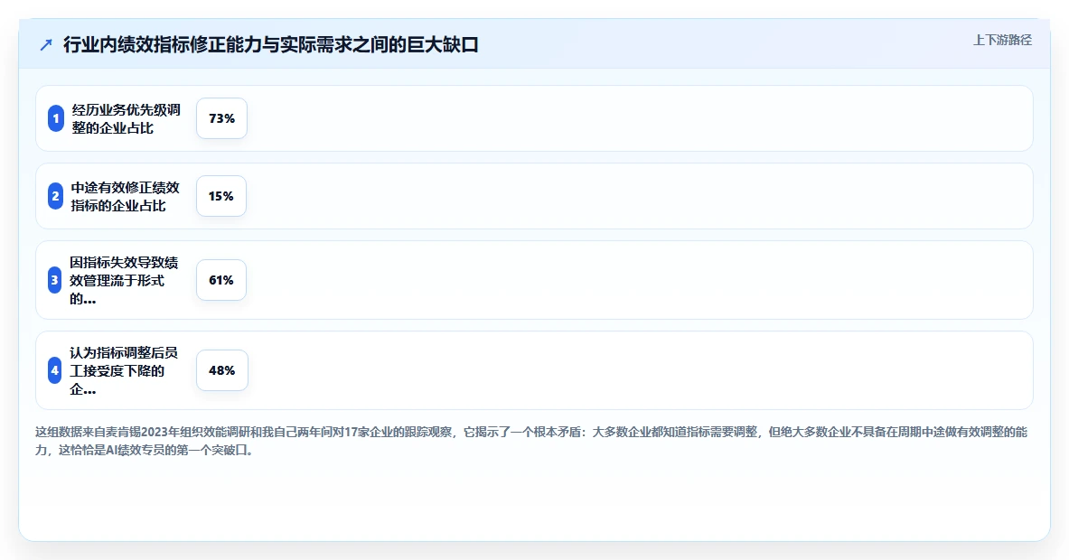 企业级AI绩效专员解决方案