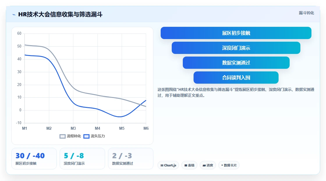 HR技术大会推荐的智能人事系统有哪些